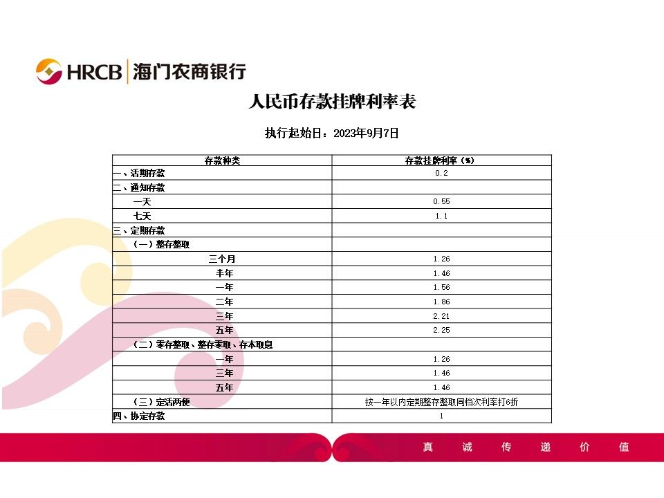 海门农商银行挂牌利率表-电视机版本20230907